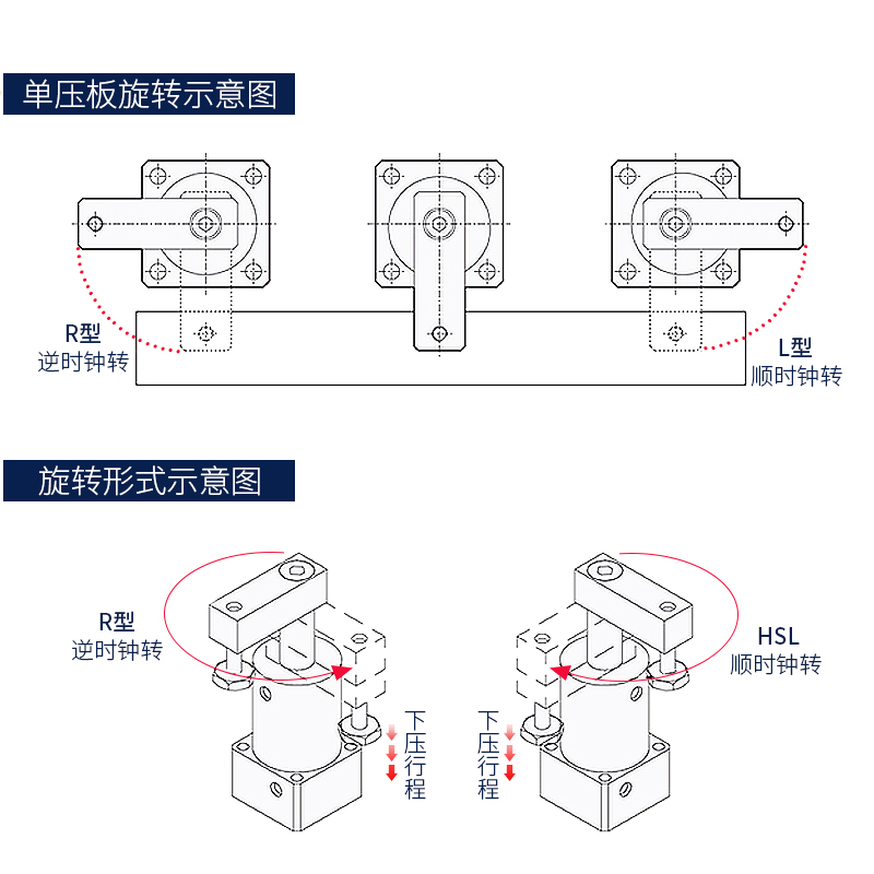 旋转夹紧转角下压气缸SRC-R(L)-25X90 32*90/40*90 50*90 63*90度 - 图3