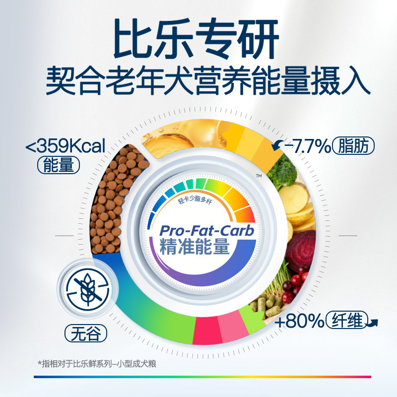 比乐犬粮原味鲜全价犬粮冻干犬粮老年犬7岁以上高龄狗粮1.5/10kg