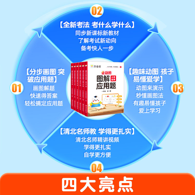 2025新版作业帮图解应用题小学数学一二三四五六年级数学应用题解题思路图解全一册大通关思维训练举一反三强化训练书秘籍解题思路
