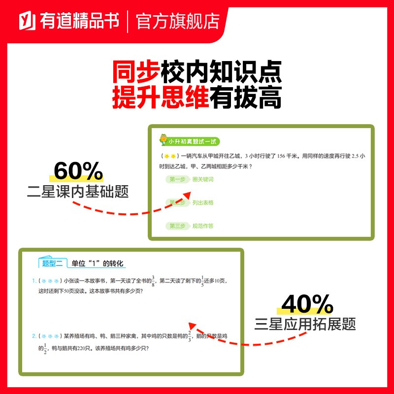 有道精品书画图法快解应用题计算题应用题一二三四五六年级小学数学玩转画图法解题图解计算应用题数学思维训练讲练结合全国通用版