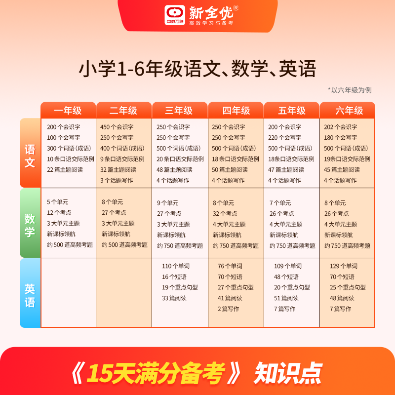 2025新版少年素质教育报新全优15天满分备考一二三四五六年级上下册语文数学英语期末系统总复习人教版北师大苏教冀教外研译林卷子