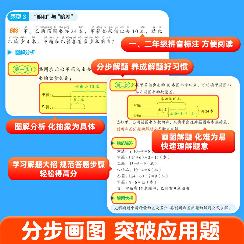 2025新版作业帮图解应用题小学数学一二三四五六年级数学应用题解题思路图解全一册大通关思维训练举一反三强化训练书秘籍解题思路