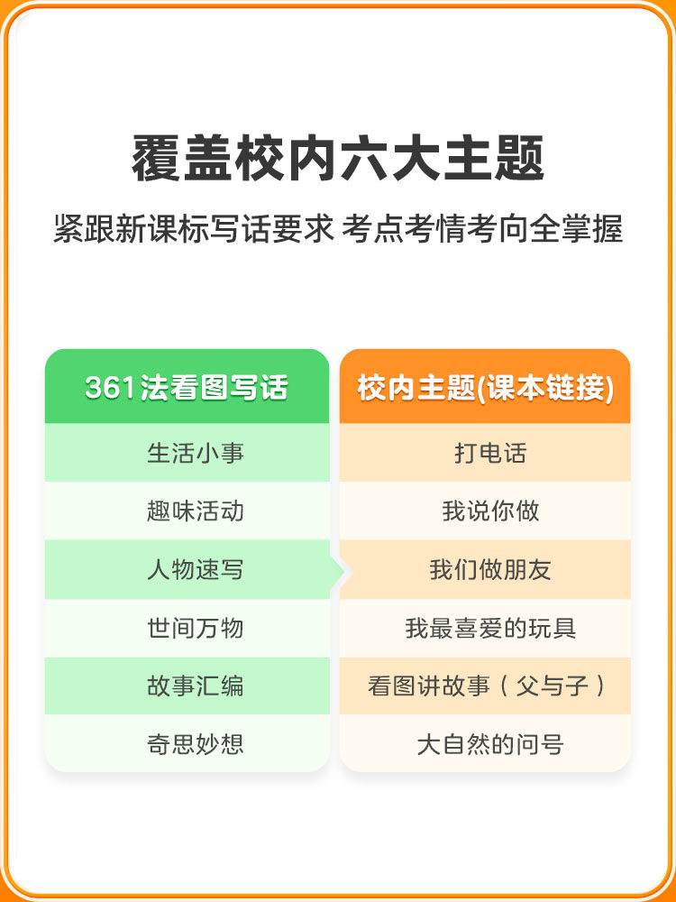 官方正版学而思361法看图写话一二年级专项训练优秀范文大全每日一练手把手教孩子写作思路填空作文阅读理解真题拓展好词佳句积累