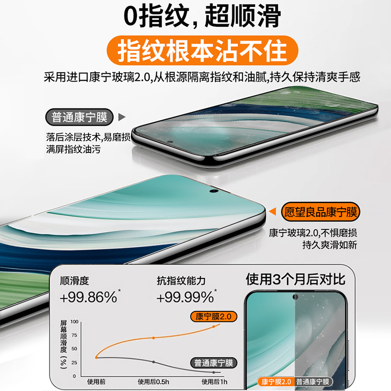 适用华为mate60钢化膜pura70/p50p40手机膜nova12活力版20plus全屏50e畅享50pro/60x防窥11se/10z/9/8/7贴膜 - 图3
