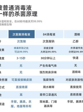 消毒水100ml喷雾批发喷剂消毒液次氯酸便携式厂家家用杀菌非酒精