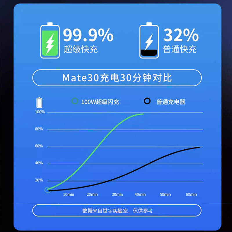 车载充电器超级快充头66w适用华为手机点烟器转换头汽车充usb接口,淘宝优惠券,粉丝福利购,淘宝优惠卷