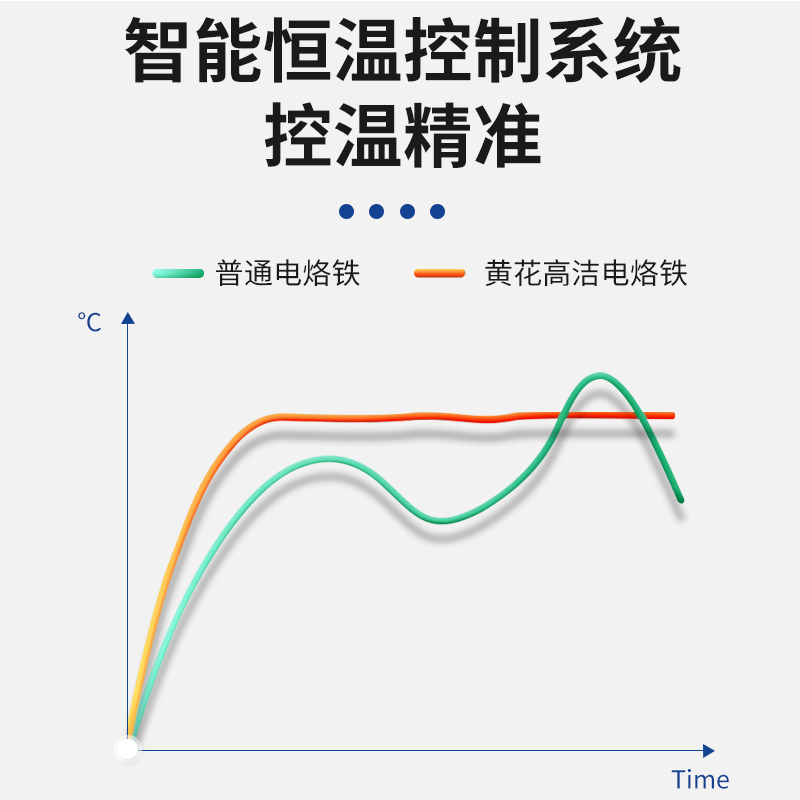 黄花高洁907s电烙铁套装恒温可调温洛铁焊接60w尖头刀头型电焊笔