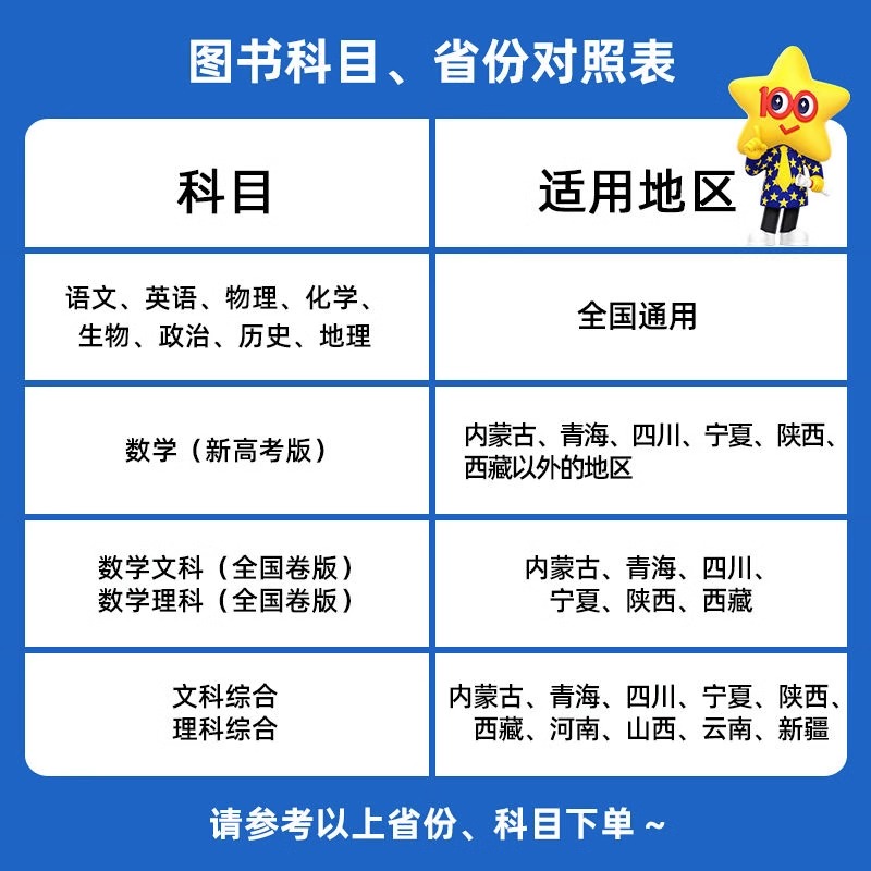 2024新版金考卷10十年高考真题高考试题汇编语文数学英语物理化学生物政治历史地理文理综新高考全国卷2023年高考真题天星教育 - 图1