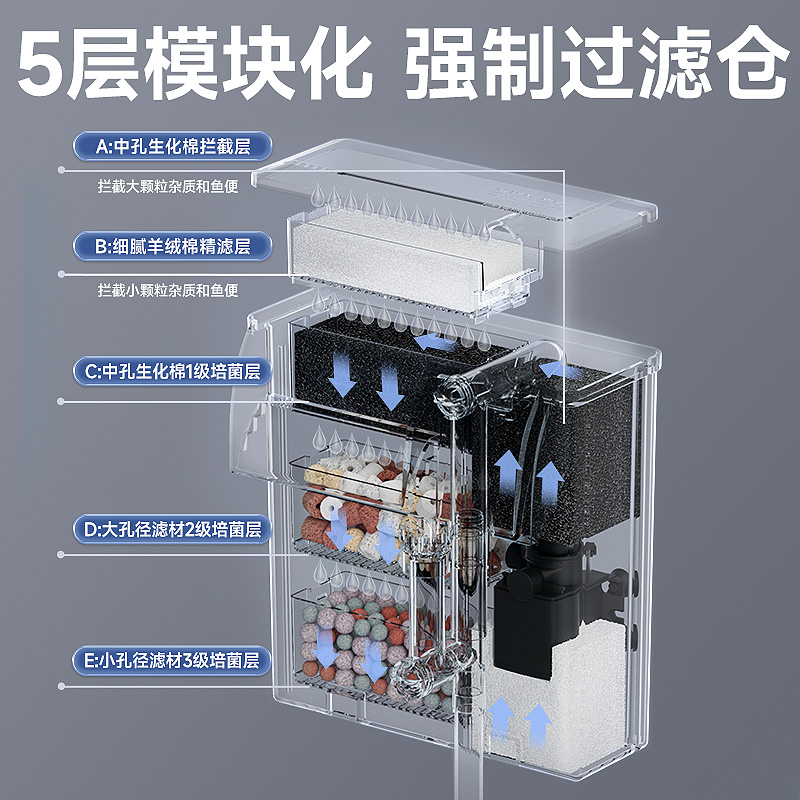 yee鱼缸过滤器净水循环三合一静音水泵外置瀑布式壁挂制氧一体机