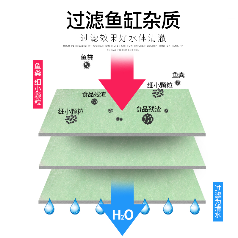 yee鱼缸过滤棉专用高密度生化绿白滤材高透水族箱净水棉加厚材料 - 图2