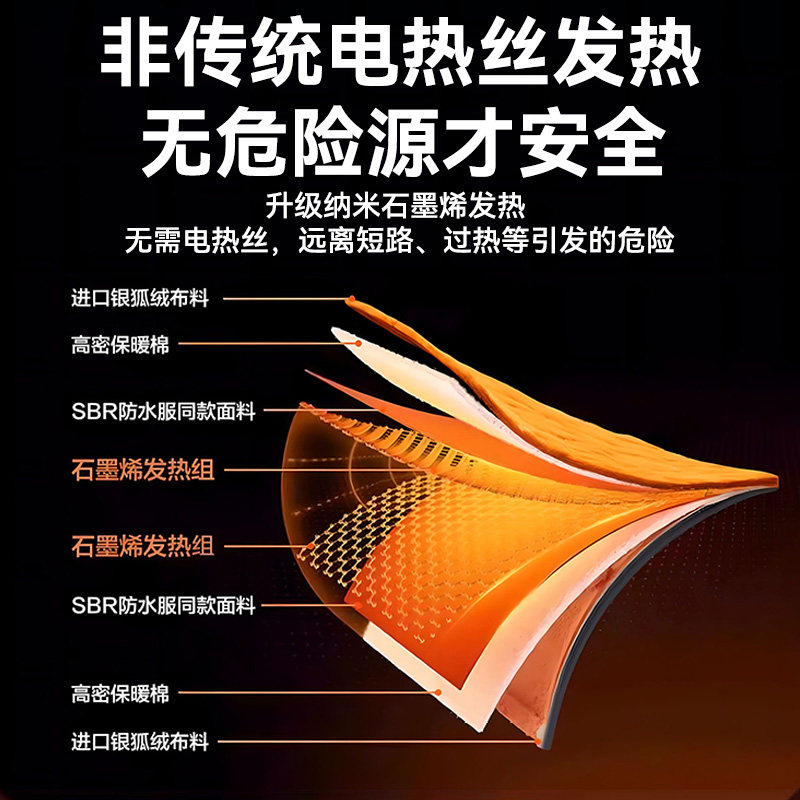 石墨烯汽车加热坐垫冬天加厚单片座椅车载电加热毛绒垫子冬季保暖