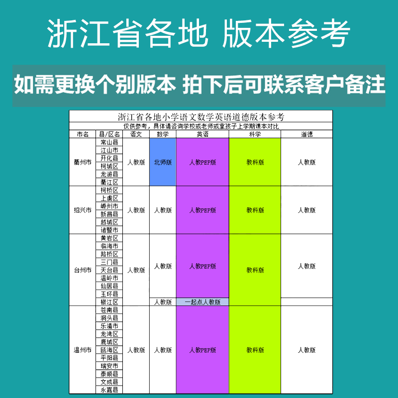 浙江专用】2024人教正版一二三四五六年级上下册语文书数学课本教材语数英小学英语PEP教科科学北师大全套新人民教育出版社123456