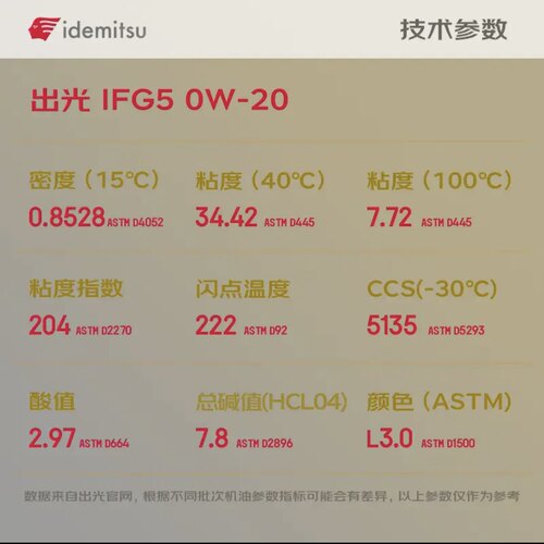 出光0w20全合成机油IFG5日系车旗舰发动机润滑油金桶SP省油静音型 - 图0