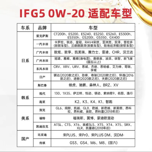 出光0w20全合成机油IFG5日系车旗舰发动机润滑油金桶SP省油静音型 - 图1