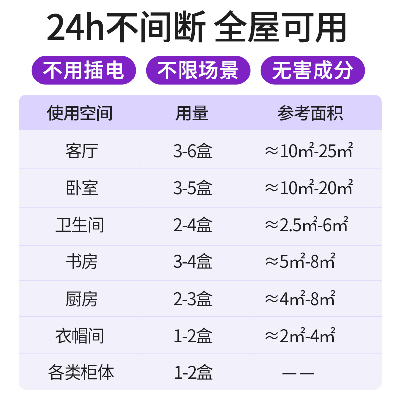 除湿盒干燥剂防潮防霉除湿吸潮包神器剂回南天潮湿吸湿衣柜氯化钙