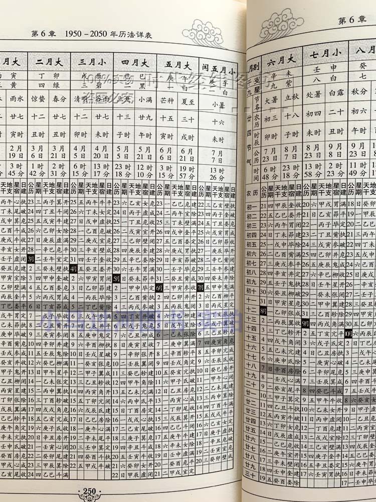 正版《易学万年历通书》1949-2050年历法星宿风水老黄历 - 图3