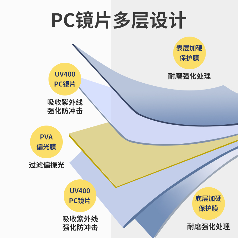 汽车偏光防眩镜防远光灯神器防眩目遮阳板偏光镜司机强光护目镜 - 图2