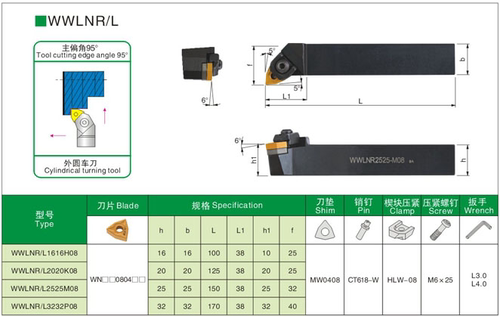 外圆刀杆MWLNR/MWLNL 1616H08/2020K08/2525M08/3232P08/4040R08 - 图1