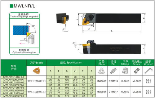 外圆刀杆MWLNR/MWLNL 1616H08/2020K08/2525M08/3232P08/4040R08 - 图2