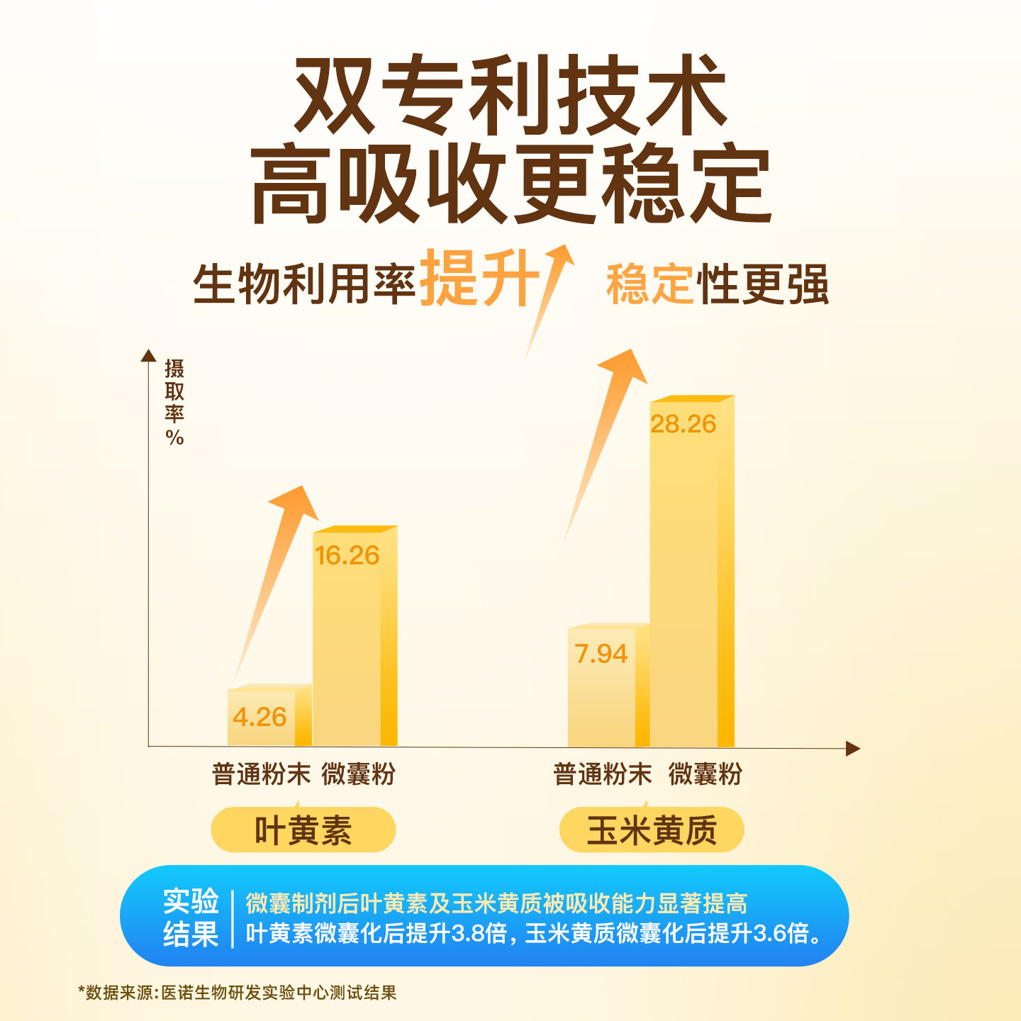 小斯利安叶黄素酯饮液体饮专利守护高含量儿童营养学生青少年