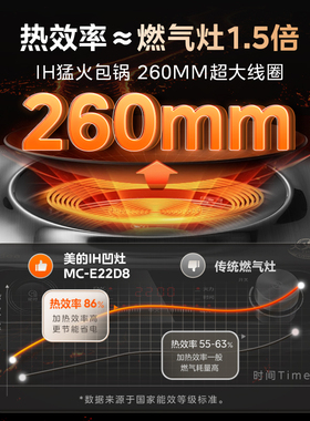 美的2200W凹面电磁炉-免转换插头