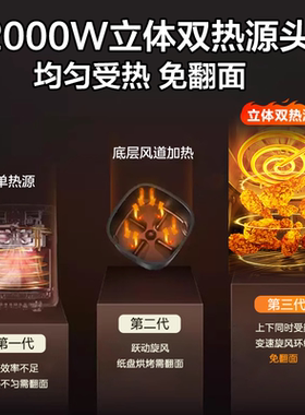 美的大容量家用免翻面空气炸锅