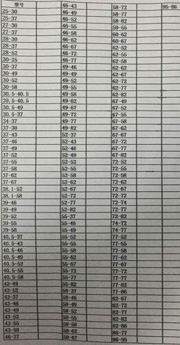 49-52-55-58-62-67-72-77-82mm滤镜转接环UV 转接圈 顺接环小转大 - 图2