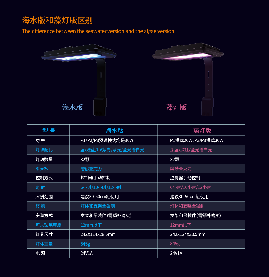 Maxspect迈光科技MJ-L130海水/藻缸灯全光谱日出日落定时开关小缸 - 图1