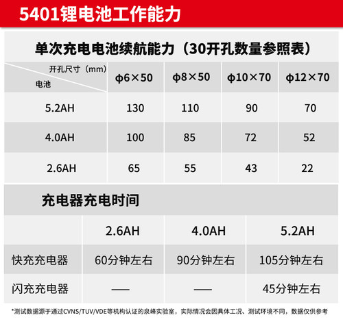 大有5401锂电电锤充电式冲击钻电动工具多功能轻型无刷工业级三用 - 图3