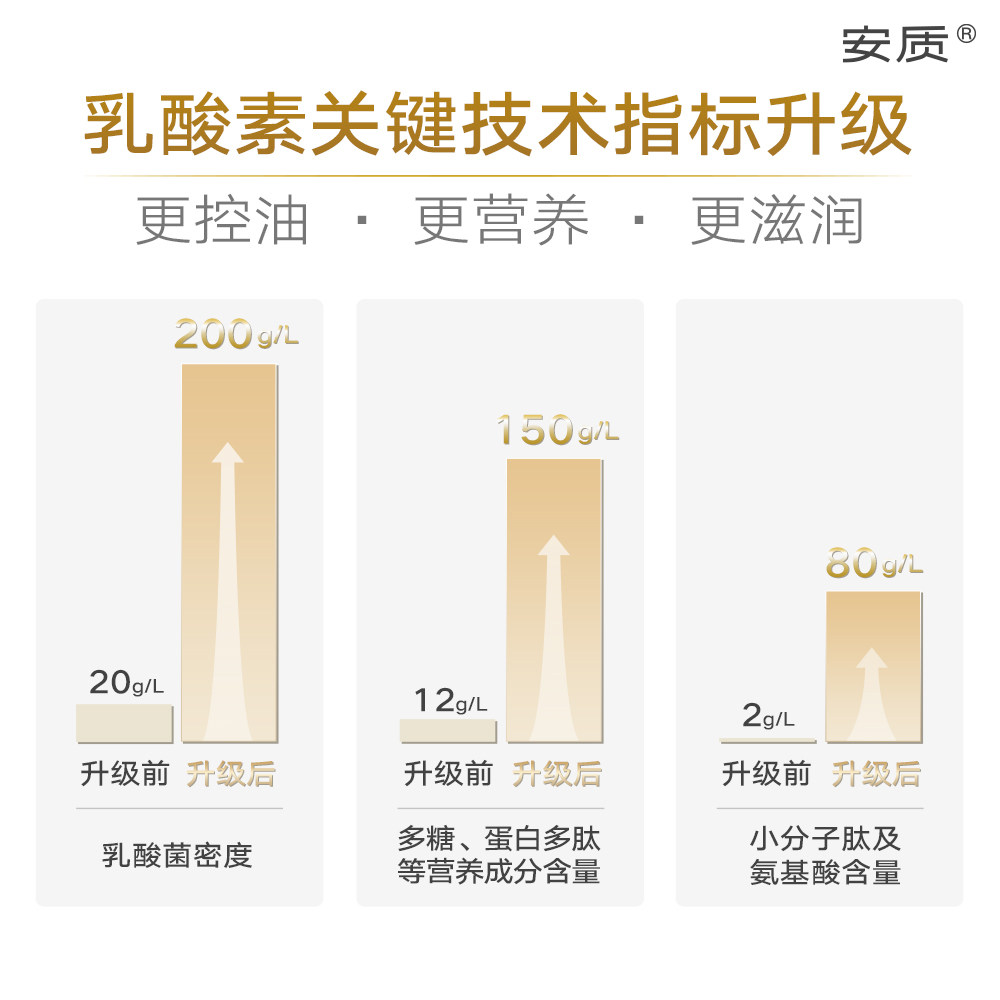 安质乳酸素头皮精华185g套装洗发露 安质洗发水