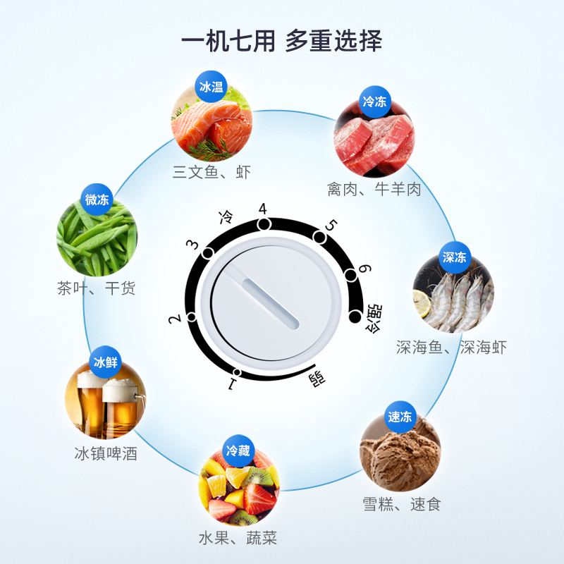 美菱220L小型双温冰柜家用大容量商用冷藏冷冻囤货冷柜两用小冰箱 - 图1