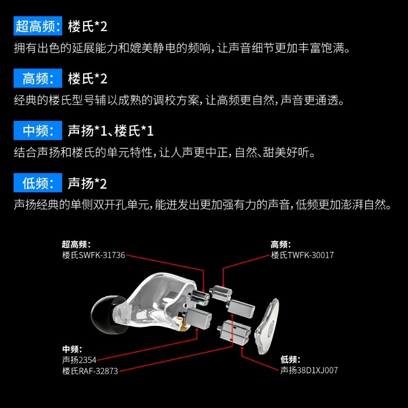 BGVP DM8楼氏声扬八动铁单元耳机独立四分频无损音质Hi-Res认证效 - 图0