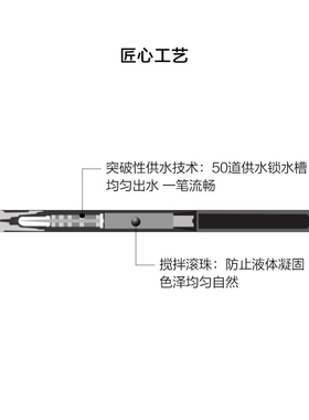 完美日记眼线笔纤细眼线液笔防水持久不晕染不脱色新手初学者女