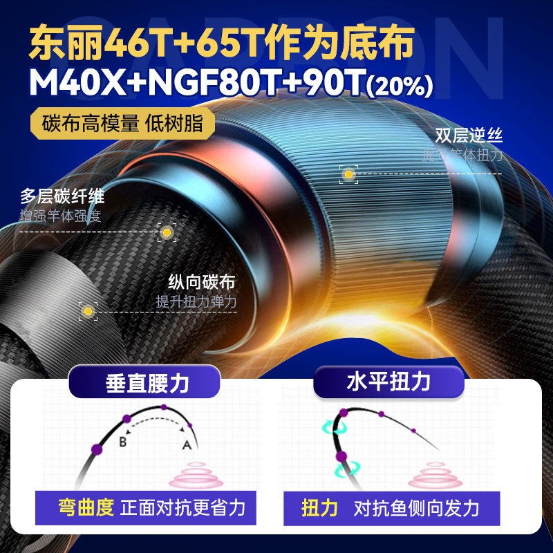 普锐斯巅峰御传统钓鱼竿长杆高碳轻量19调炮杆高端超轻硬挺鲫鱼杆,淘宝优惠券,粉丝福利购,淘宝优惠卷