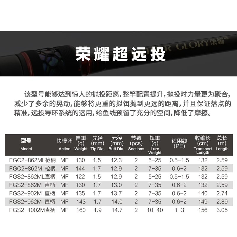 CRONY科尼新款荣耀2二代枪直柄超远抛投翘嘴鲈鱼钓鱼竿路亚竿 - 图2