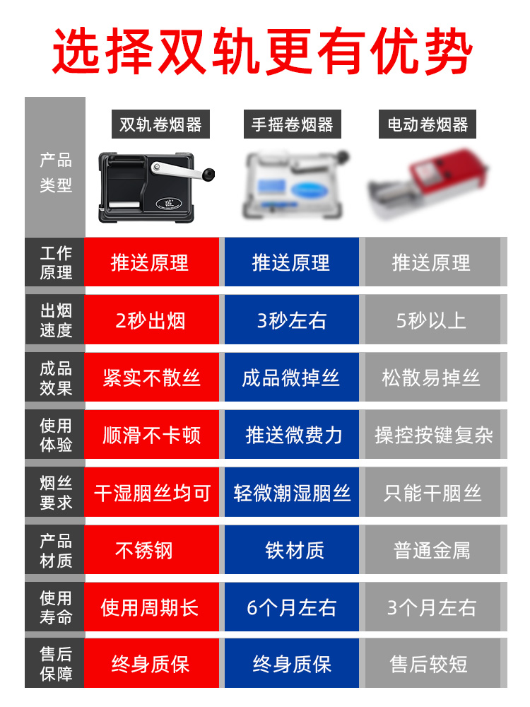 当然双导轨卷烟机正品手动卷烟器大小型8mm6.5mm全自动家用拉烟器 - 图1