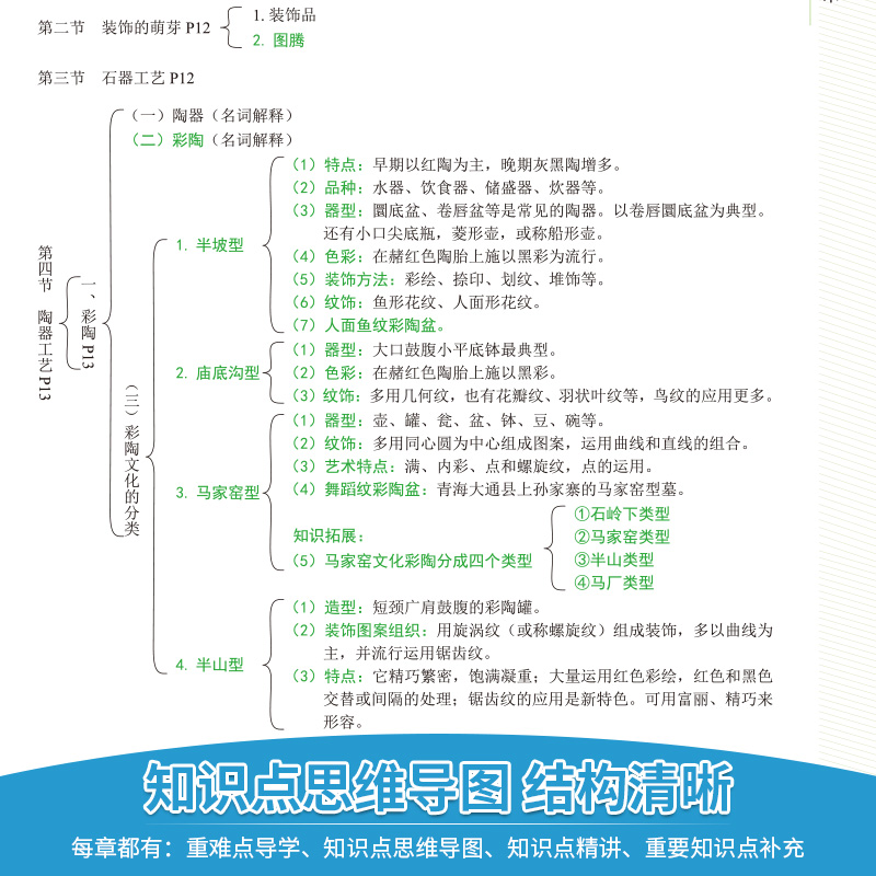 2025一臂之力中国工艺美术史新编尚刚外国工艺美术史张夫也考研核心笔记历年真题及习题全解高教版中央编译版 - 图1