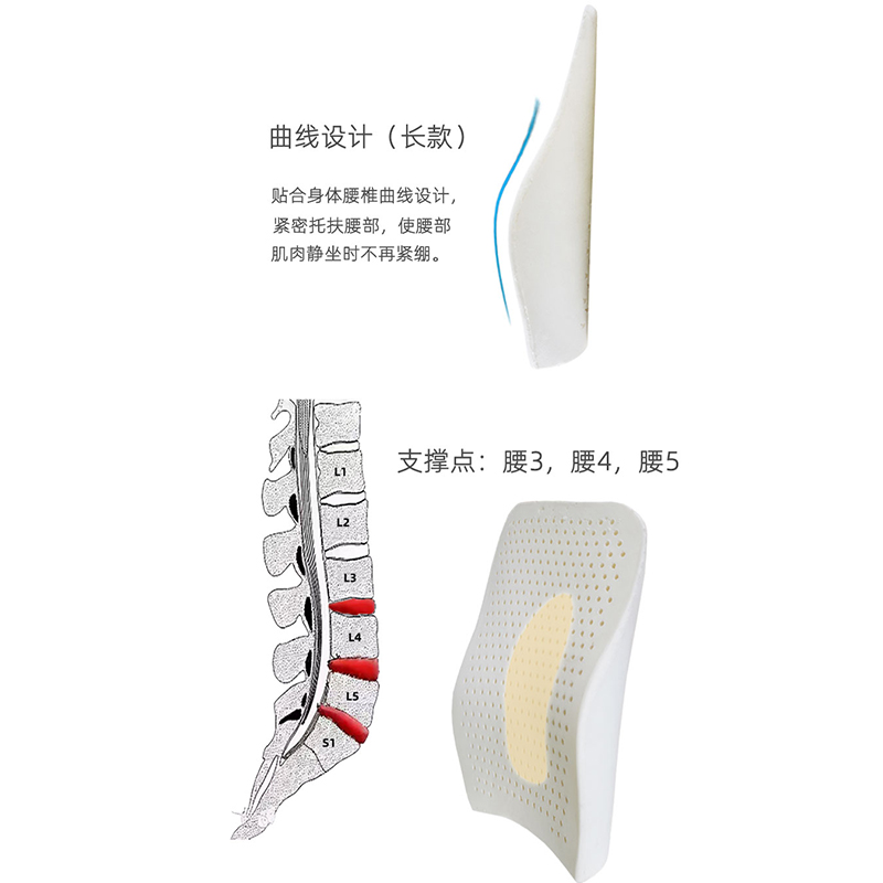 泰国乳胶汽车靠垫腰垫薄款车用腰靠要拖腰枕车载护腰靠背四季通用-图1