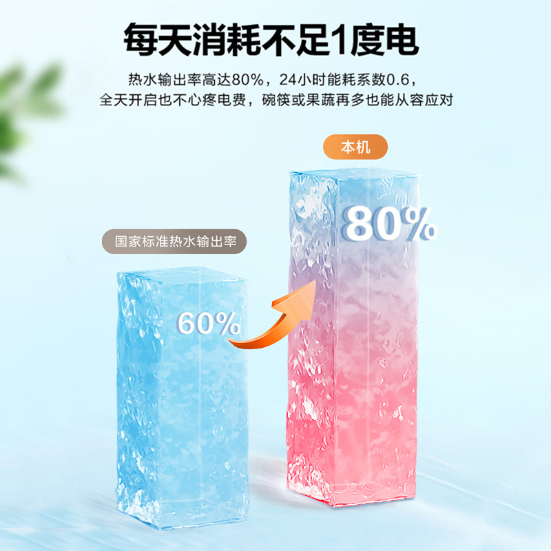 海尔小厨宝6.6升厨房电热水器5/11L小型家用台下速热大水量热水宝