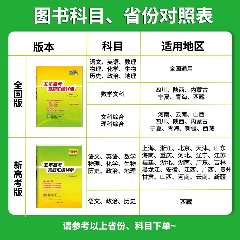 2024版天利38套新五年高考真题汇编详解语文英语数学物理化学生物理综政治历史地理文综2023高考真题全国卷套卷超详解天利三十八套