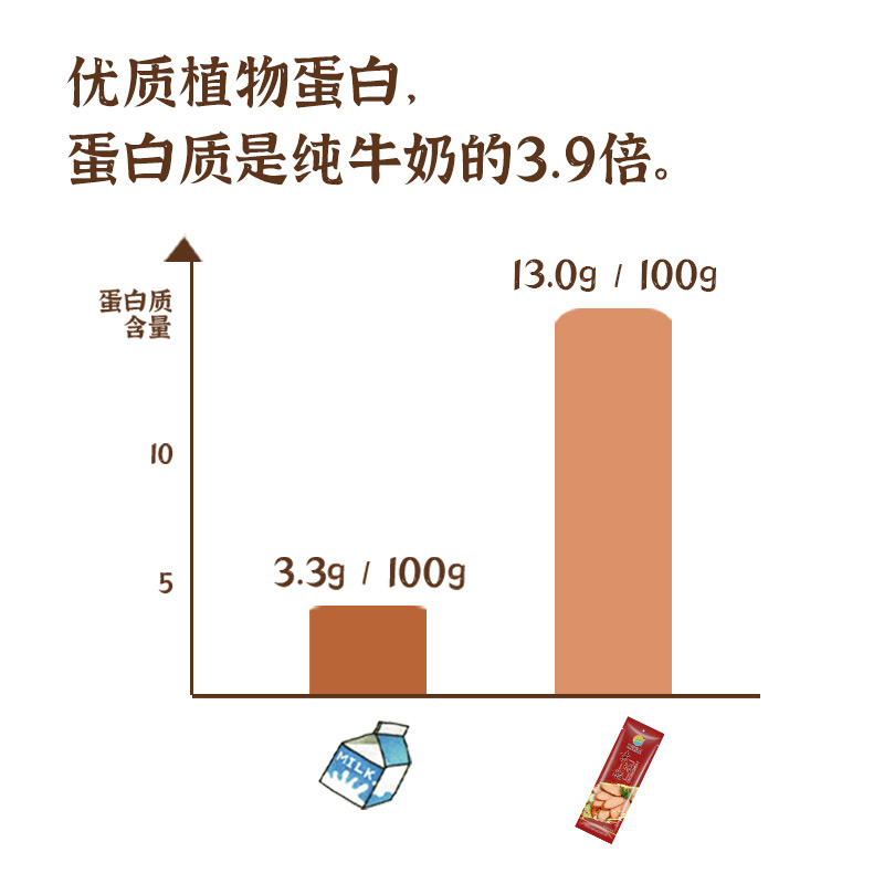 齐善素食素烤肠佛家零食纯素素肉人造肉植物高蛋白营养早餐素食肠 - 图2