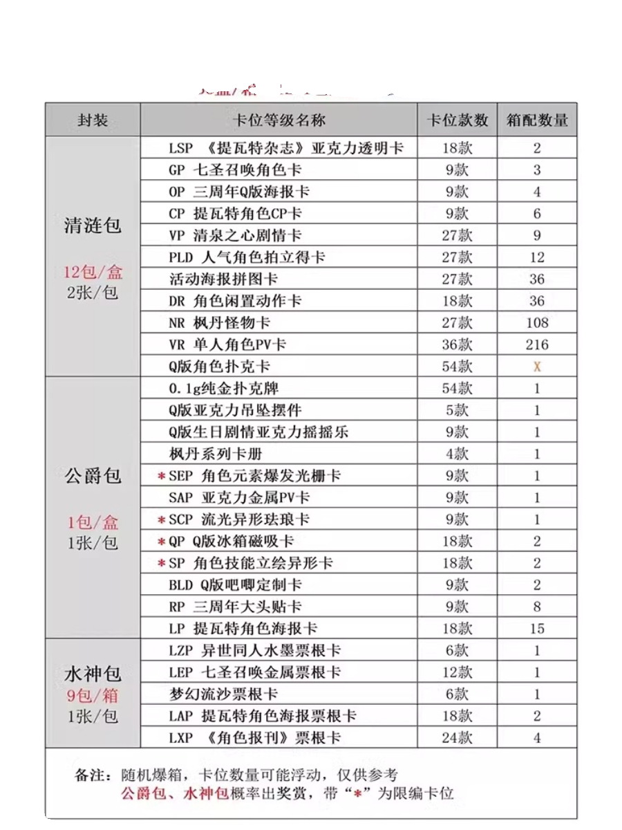 御卡族原神卡片第二弹游戏动漫周边收藏盲盒卡牌稀有三层直角厚卡