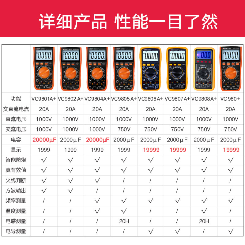 光耀五金专营店胜利数字万用表全自动智能VC9801A+火线判断高精度万能表VC9808A+1