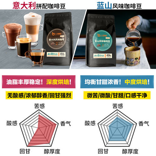 八斗麦蓝山风味意式浓缩黑咖啡豆2袋组合装量贩装咖啡coffee - 图2