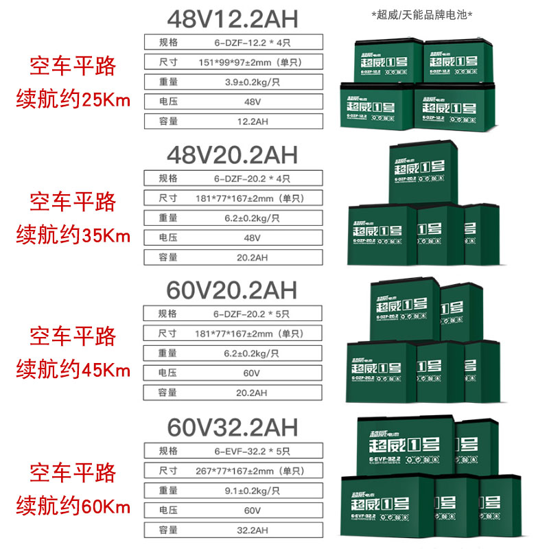 电动车电瓶车倒骑正骑载货平板进电梯轻巧周转车搬运工地工厂建筑-图2