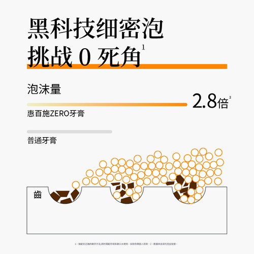 惠百施zero牙膏白齿CP男女清新口气美白成人专用官方旗舰店正品 - 图1