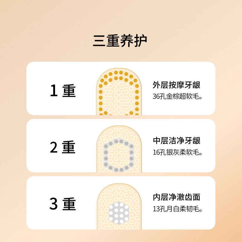 惠百施65孔宽头牙刷软毛成人高档情侣月子男女专用家庭组合装清洁