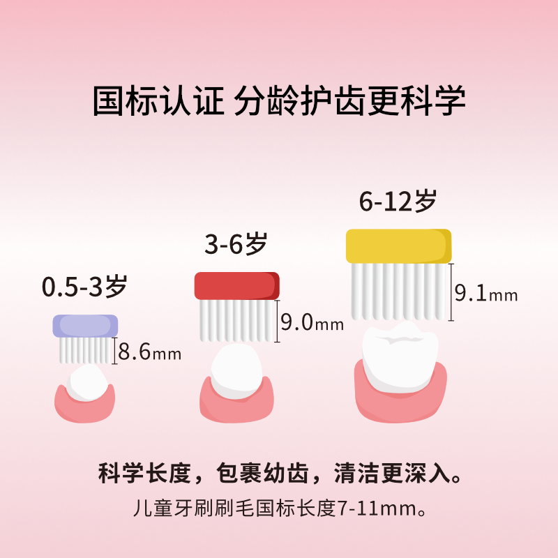 惠百施儿童牙刷0到1-2-3-6-12岁软毛换牙期婴幼儿童宝宝专用清洁-图2