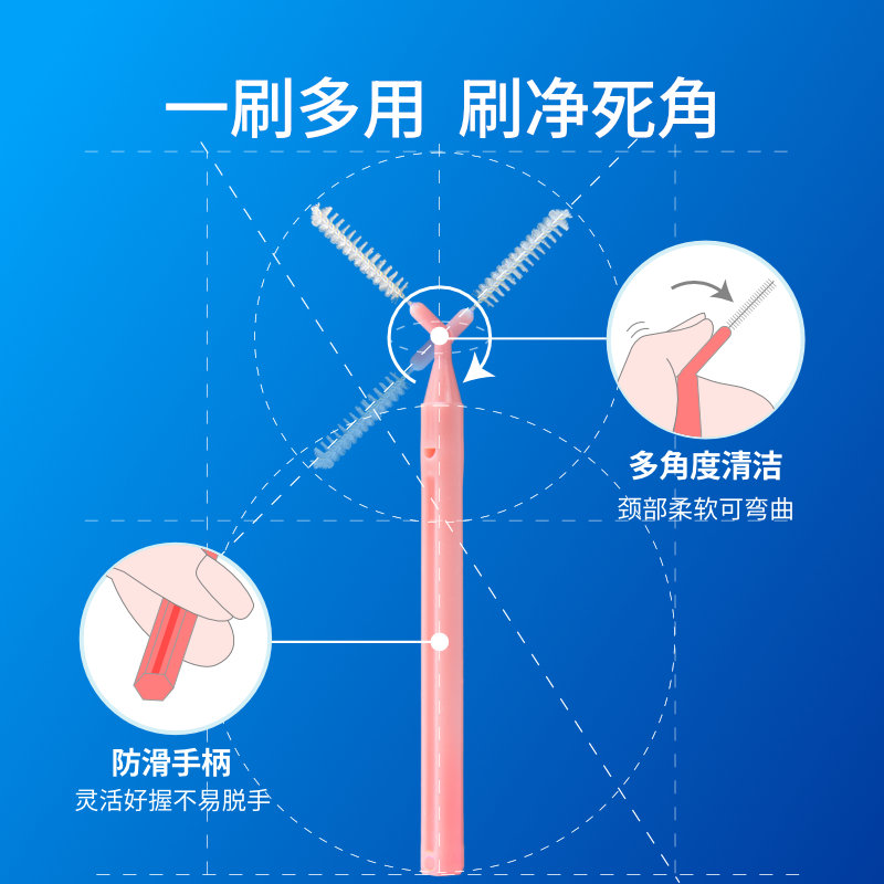 惠百施牙周炎牙缝刷正畸专用清洁矫正牙线牙刷成人软毛齿间隙刷-图2