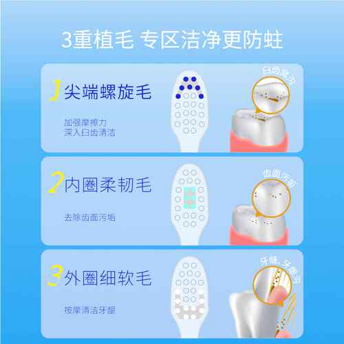 【蜜蜂惊喜社直播间】惠百施儿童牙刷0-12岁分龄护齿儿童4支 - 图3